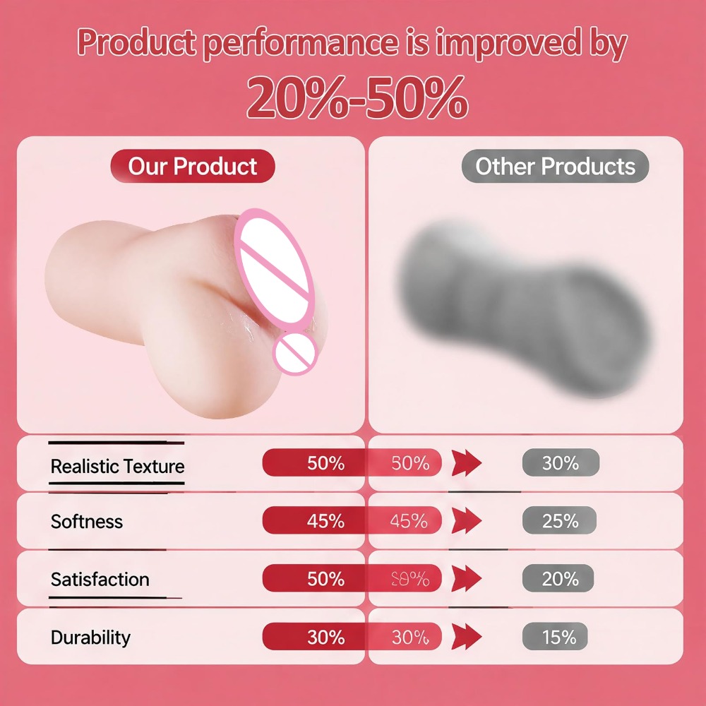 Copa de Masturbación Realista  - Electronics Gadgets For Women reseña y precio